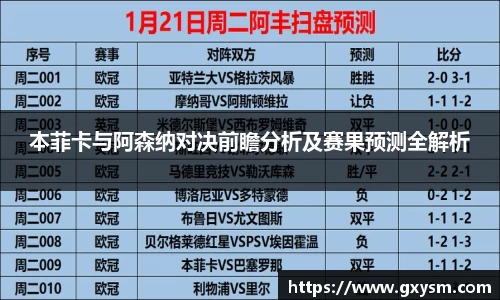本菲卡与阿森纳对决前瞻分析及赛果预测全解析