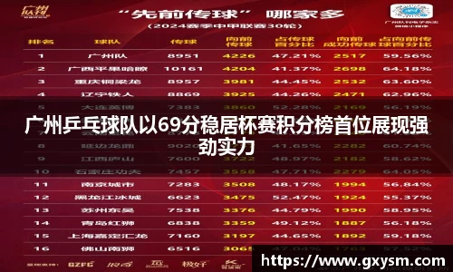 广州乒乓球队以69分稳居杯赛积分榜首位展现强劲实力
