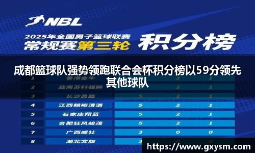 成都篮球队强势领跑联合会杯积分榜以59分领先其他球队